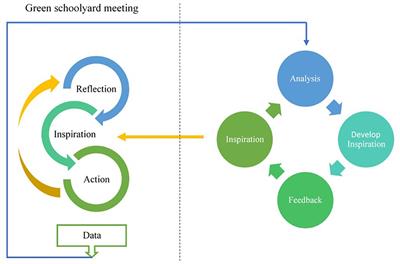 Green Schoolyards as Outdoor Learning Environments: Barriers and Solutions as Experienced by Primary School Teachers